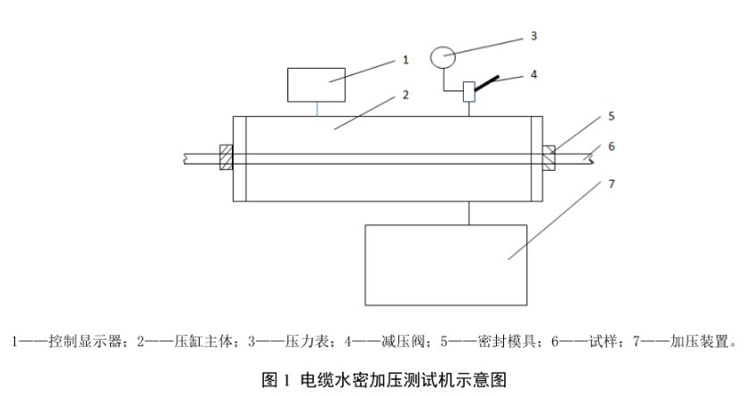 內(nèi)鑲式滴灌管及滴灌帶流量均勻性試驗(yàn)方法