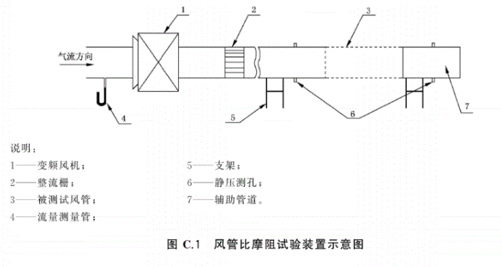 風(fēng)管比摩阻試驗方法