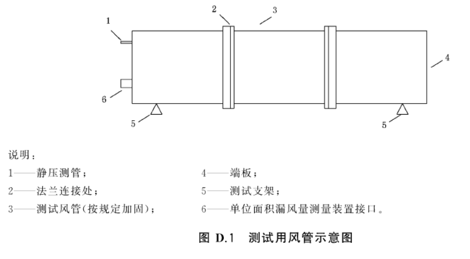 風(fēng)管抗凝露試驗方法