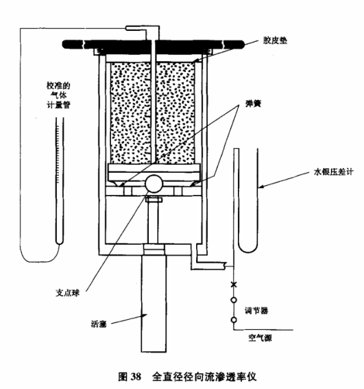 巖心分析-非穩(wěn)態(tài)滲透率測(cè)定的理論和應(yīng)用-