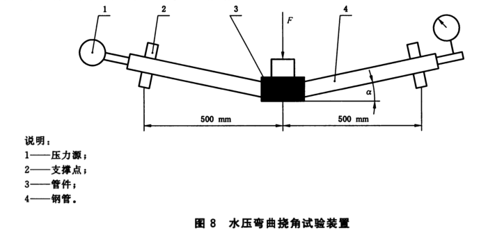 薄壁不銹鋼卡壓式和溝槽式管件連接性能試驗方法