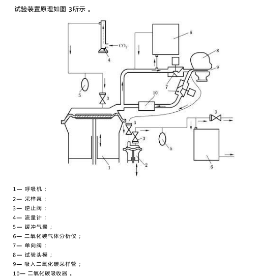 過濾式消防自救呼吸器二氧化碳防護性能試驗