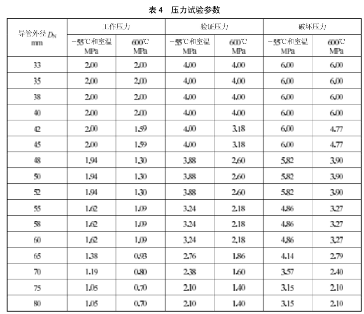 高溫管路連接卡箍破壞壓力試驗(yàn)方法