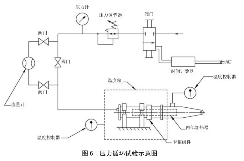 高溫管路連接卡箍壓力循環(huán)試驗(yàn)方法