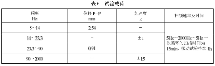 高溫管路連接卡箍壓力循環(huán)試驗(yàn)方法