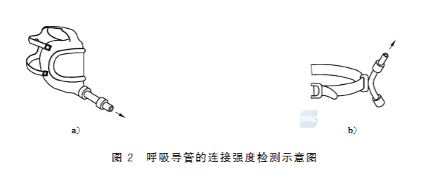 長(zhǎng)管呼吸器呼吸導(dǎo)管連接強(qiáng)度、耐擠壓性試驗(yàn)方法