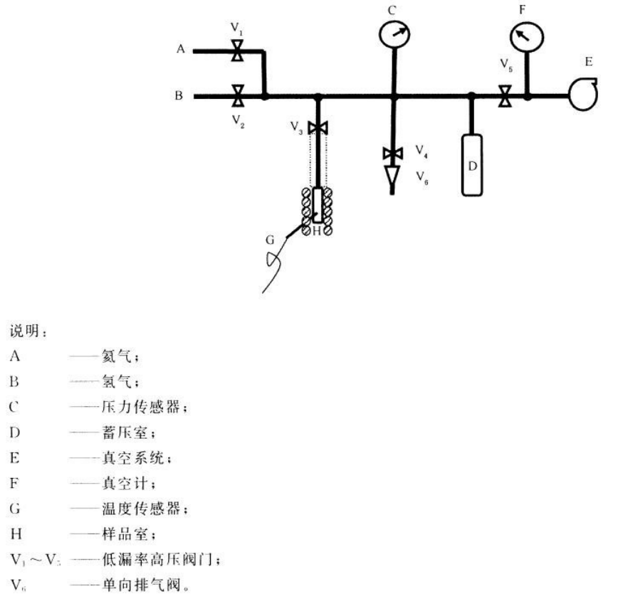 氫化物可逆吸放氫壓力-組成等溫線測試