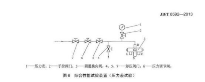 四通閥綜合性能測試臺功能介紹