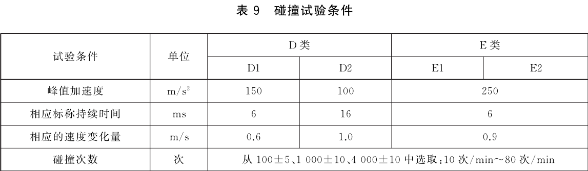 水文儀器耐碰撞試驗(yàn)方法