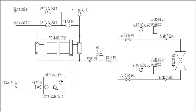 微機(jī)控制增壓打壓檢測(cè)系統(tǒng)