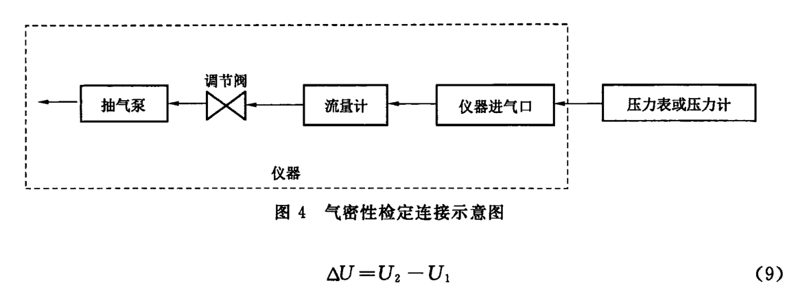 煙氣采樣器氣密性試驗方法