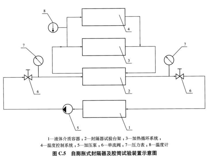 壓縮式封隔器膠筒性能試驗(yàn)方法