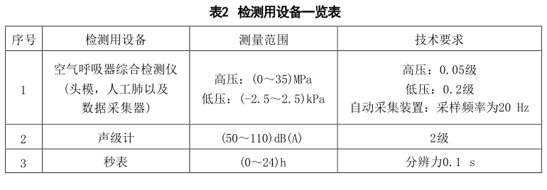 自給開路式壓縮空氣呼吸器整機氣密性試驗方法