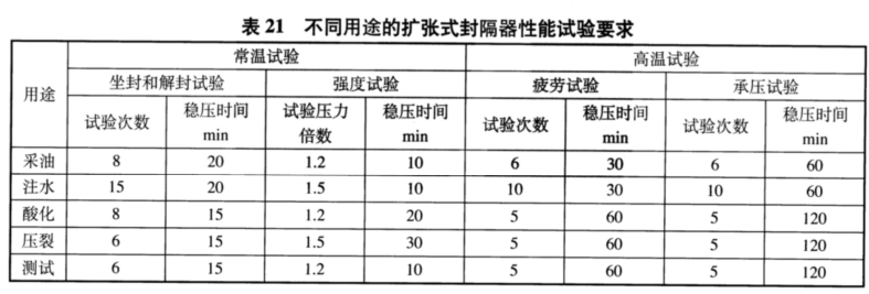 自膨脹封隔器性能試驗方法